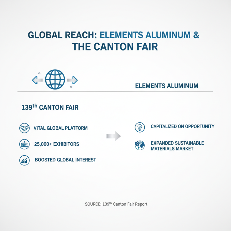 Elements Aluminum at the 139th Canton Fair Highlights?