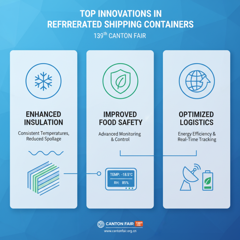 Top Refrigerated Shipping Containers at the 139th Canton Fair?