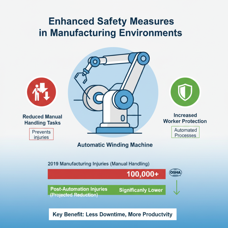 Top 10 Benefits of Using Automatic Winding Machine in Manufacturing?