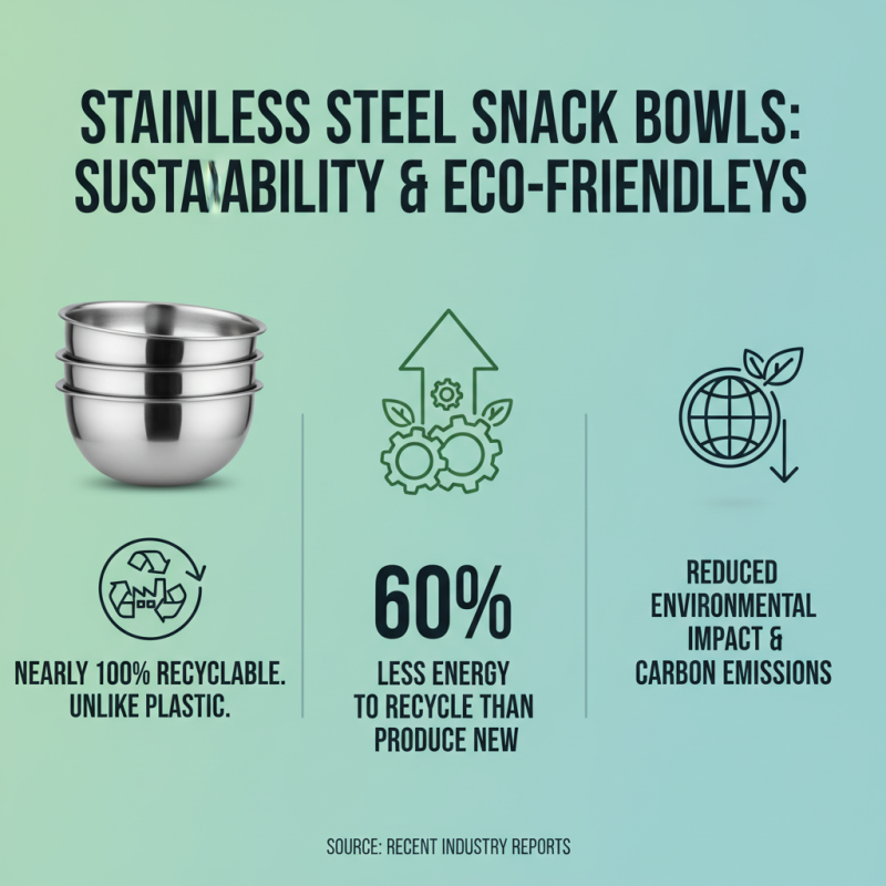 Why Choose Stainless Steel Snack Bowls at the 139th Canton Fair?