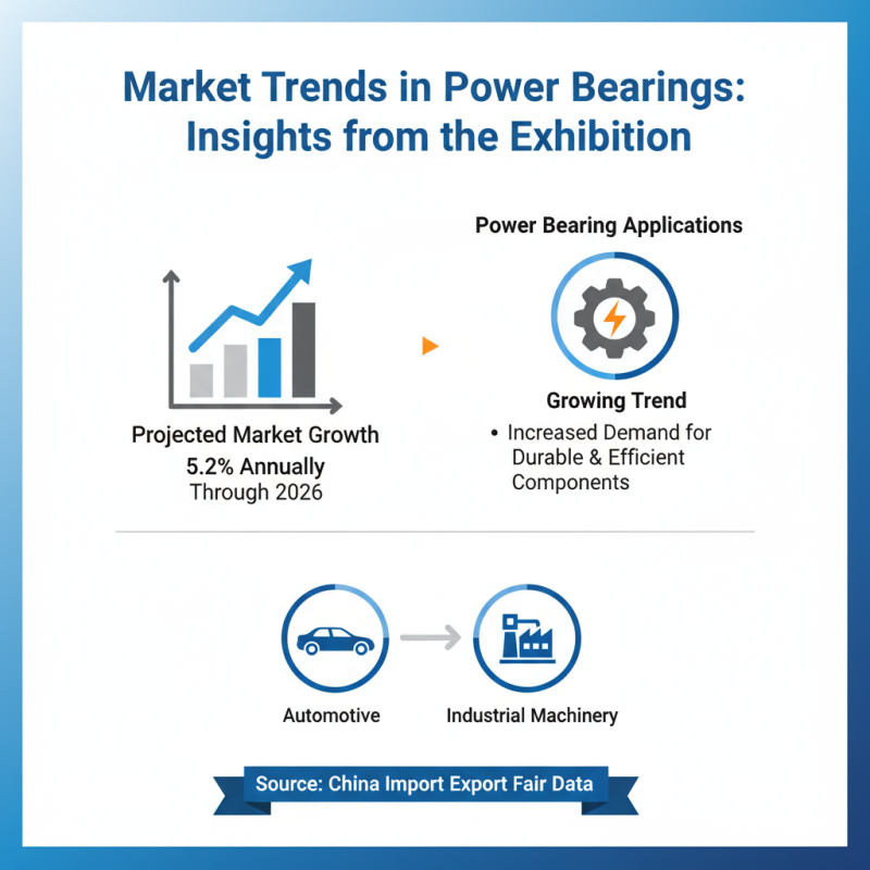 Top 10 Power Bearings to Discover at China Import Export Fair?