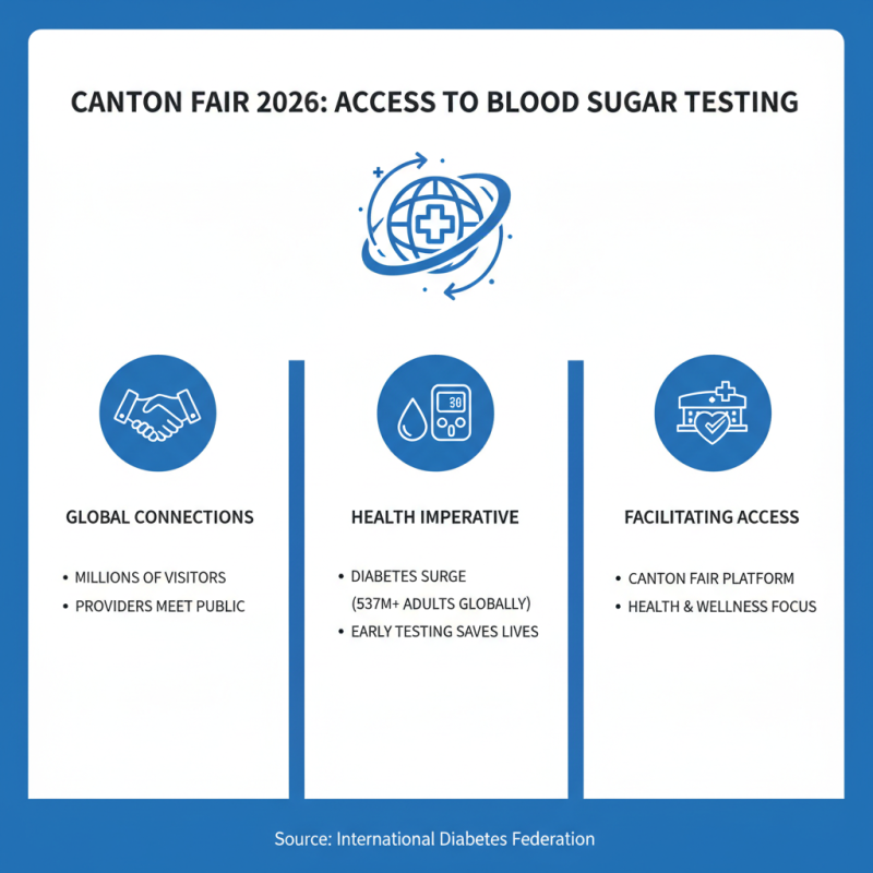 Why Should You Get a Blood Sugar Test at Canton Fair 2026?
