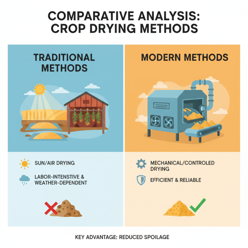 China Top 10 Crop Dryer Innovations for Efficient Farming Solutions?