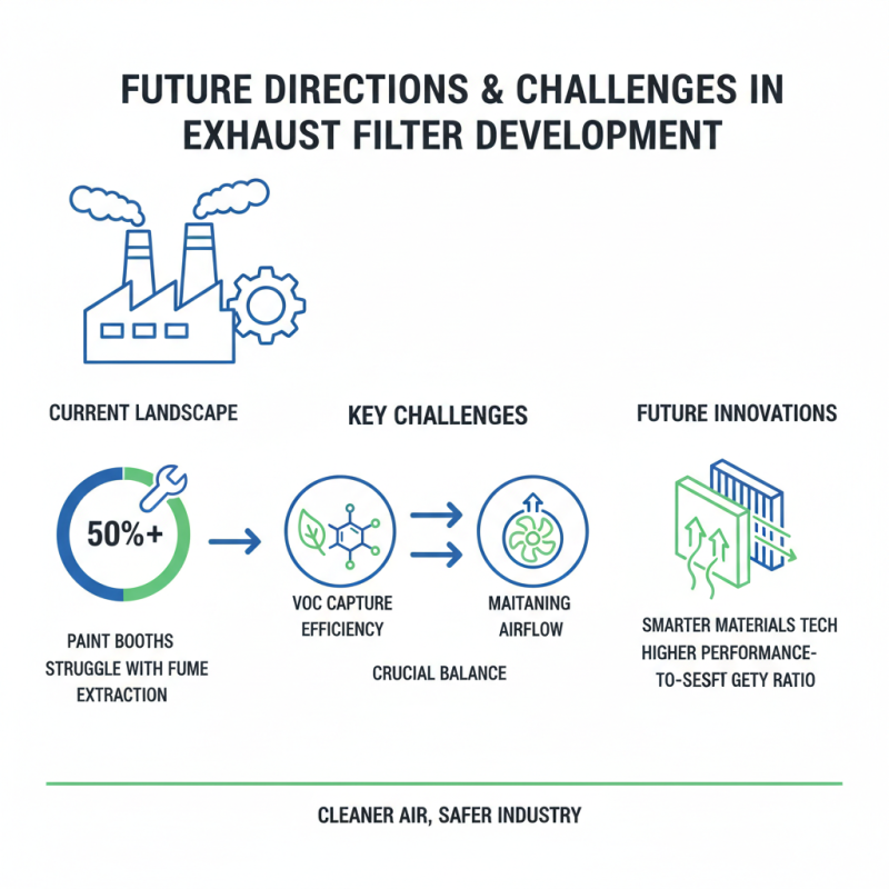 2026 Top Trends in Paint Booth Exhaust Filter Roll Technology?