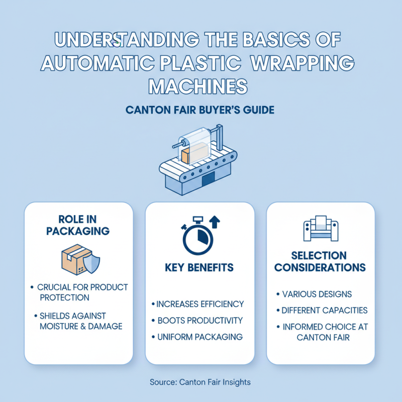 Top Tips for Choosing an Automatic Plastic Wrapping Machine at Canton Fair?