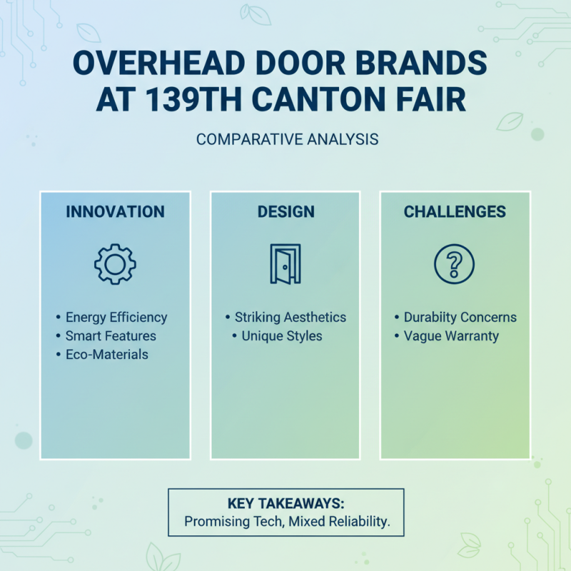 What is Original Overhead Door Insights from the 139th Canton Fair?