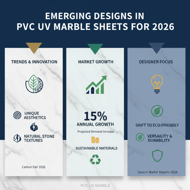 2026 Top PVC UV Marble Sheet Trends at Canton Fair?