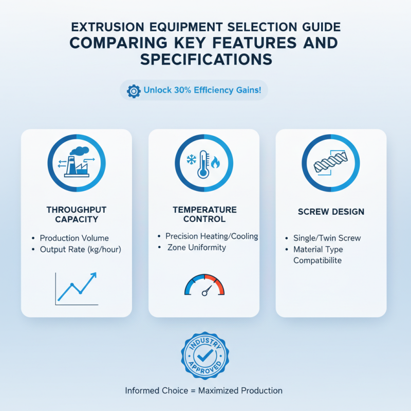 Top 10 Tips for Choosing the Right Extrusion Equipment for Your Needs?