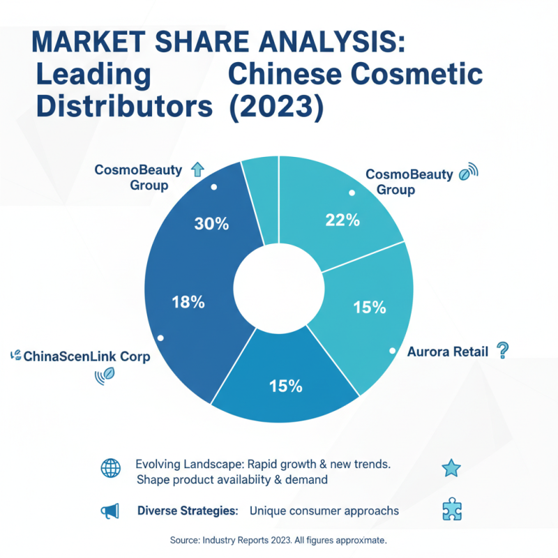 China Top Cosmetic Distributors Transforming the Beauty Industry Today?