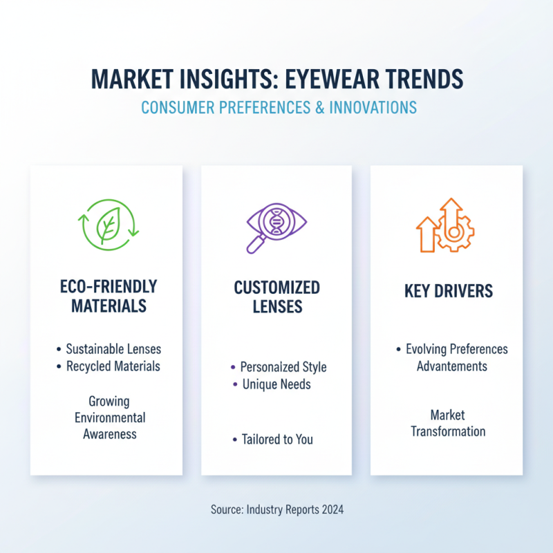 Top Eyeglass Lenses Trends at China Import Export Fair 2026?