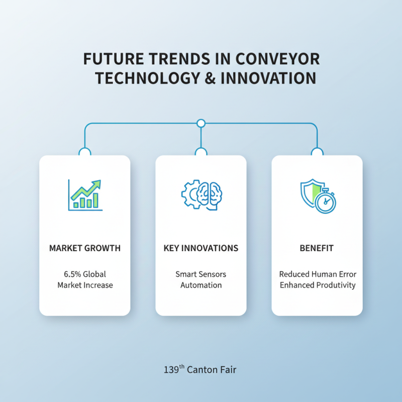 Top 10 Conveyor Machines to Explore at the 139th Canton Fair?