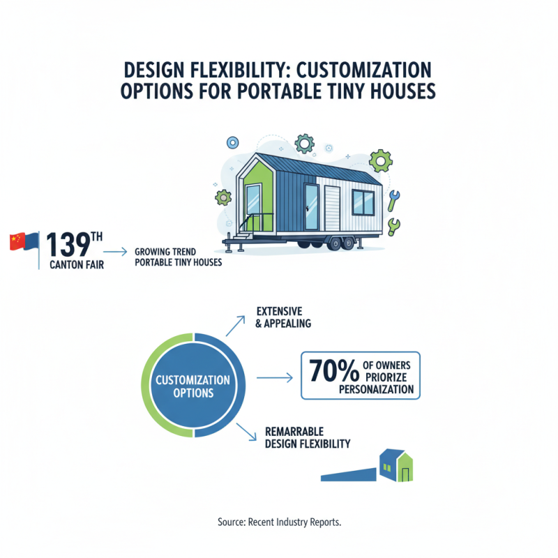 Why Choose a Portable Tiny House at the 139th Canton Fair?