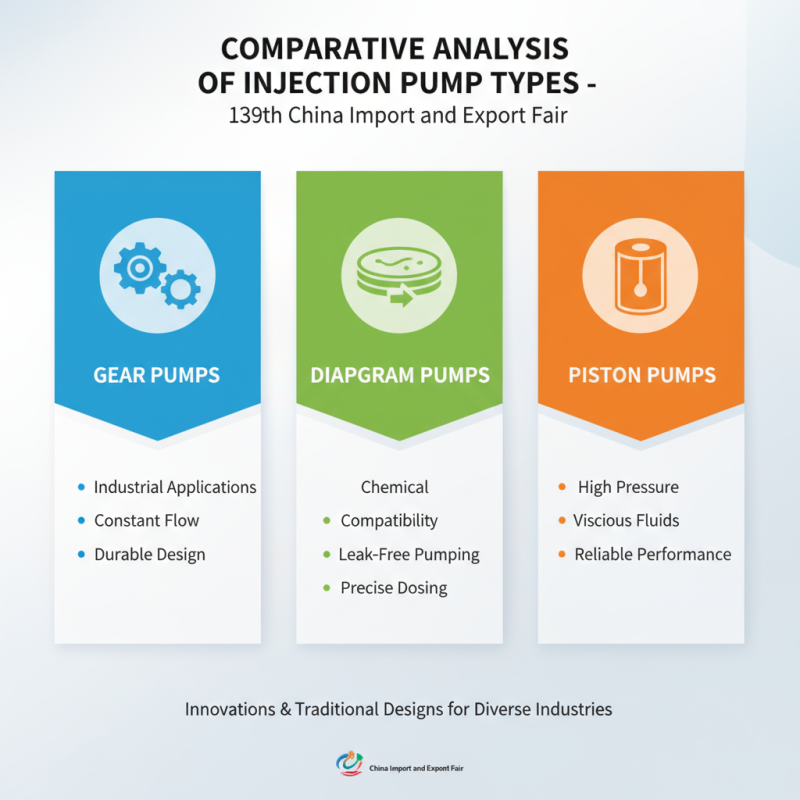 Best Injection Pumps at China Import and Export Fair 139th?