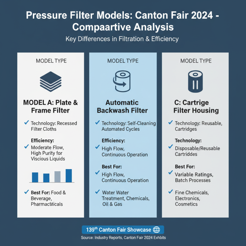 Top Pressure Filters at the 139th Canton Fair for Global Buyers?