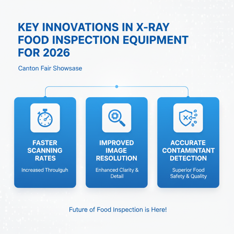 2026 Top X Ray Food Inspection Trends at 139th Canton Fair?