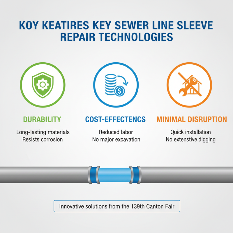 Why Choose Sewer Line Sleeve Repair Solutions at the 139th Canton Fair?