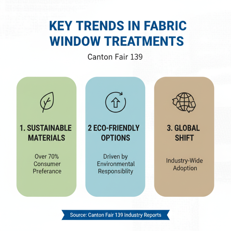 Top 10 Fabric Window Treatments to Explore at Canton Fair 139?