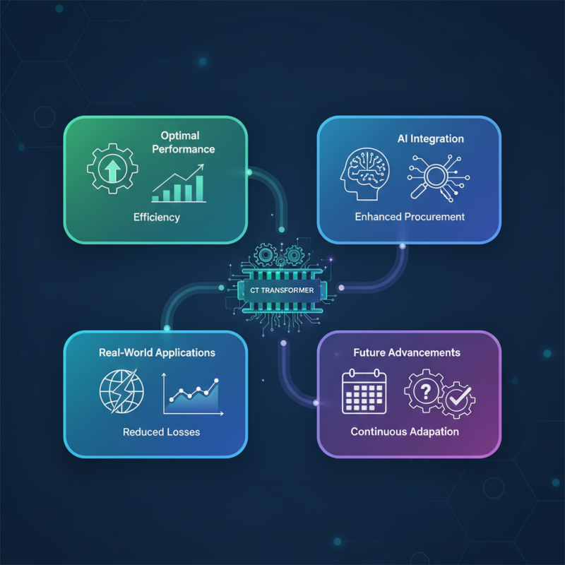 2026 Best CT Transformer Models for Optimal Performance and Efficiency?