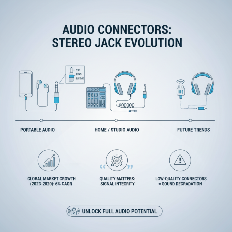 China Top Stereo Jack Types for Audio Enthusiasts?