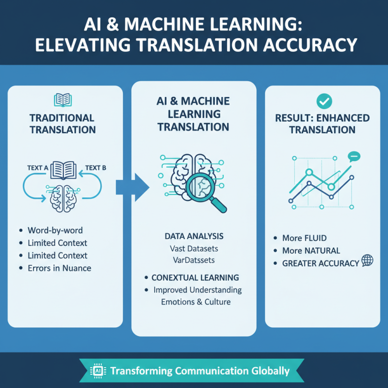2026 Top Real Time Translator Innovations You Should Know?