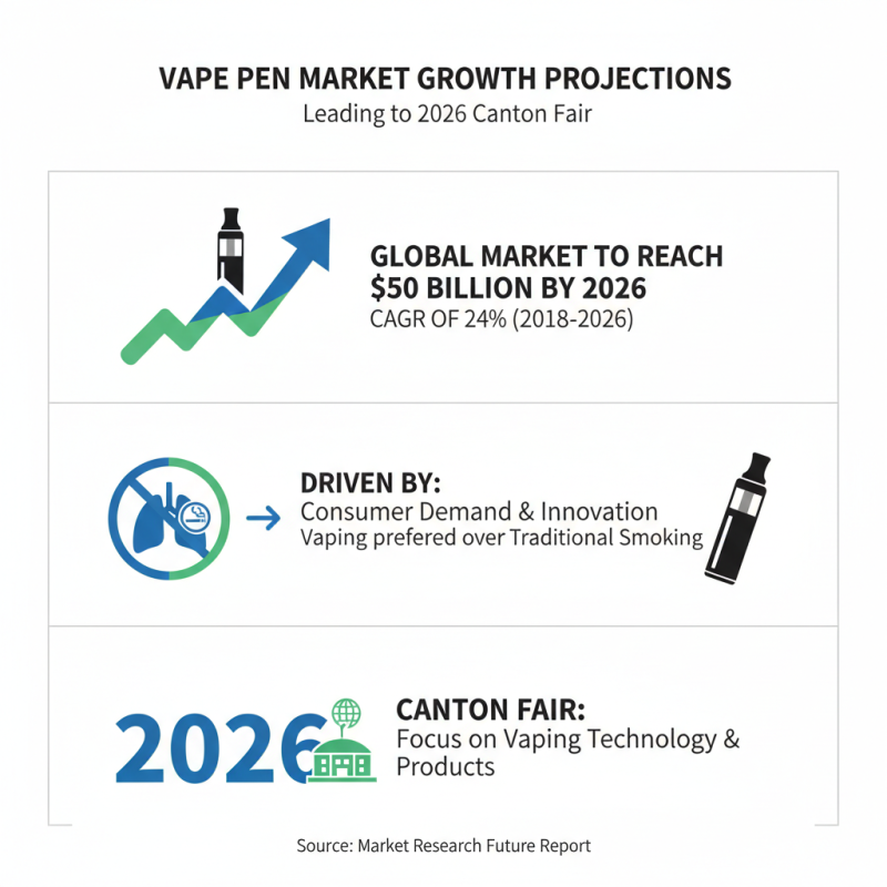 Vape Pen Innovations at 2026 Canton Fair for Global Buyers?