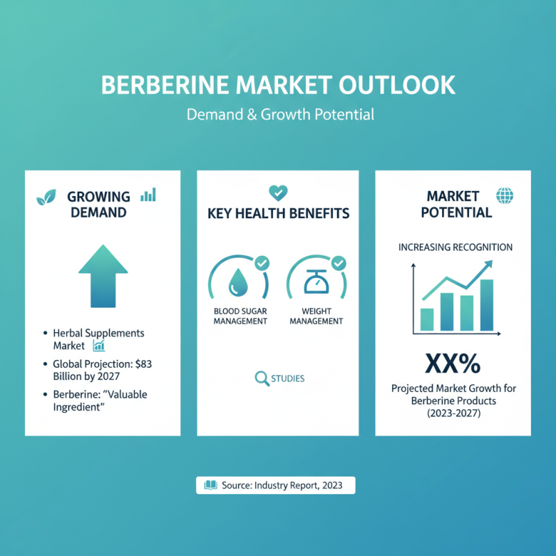 Why Berberine is a Must-Explore Product at the 139th Canton Fair?