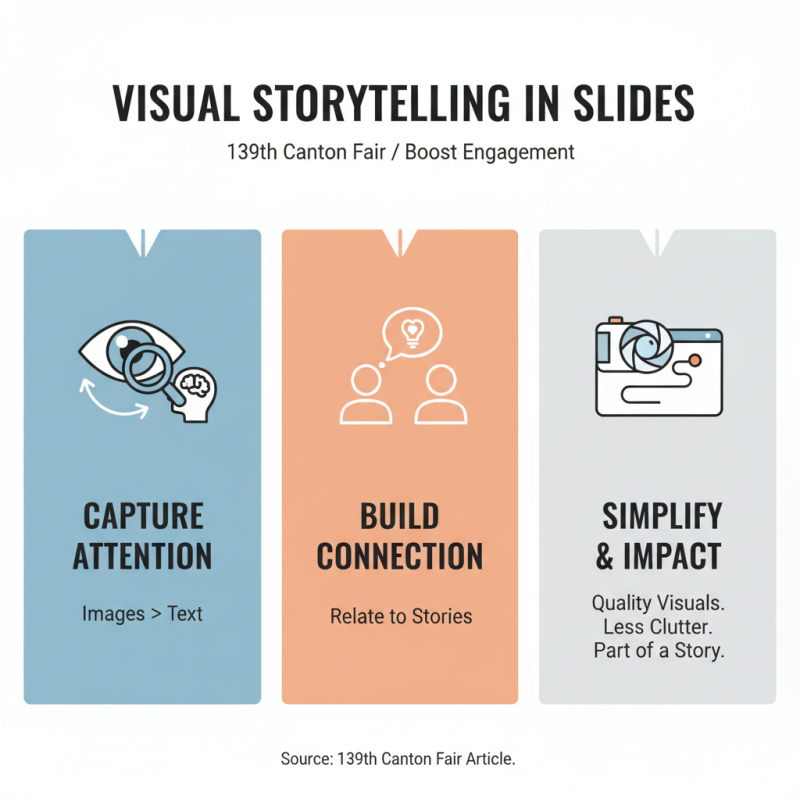How to Use Slides Sets for 139th Canton Fair Success?