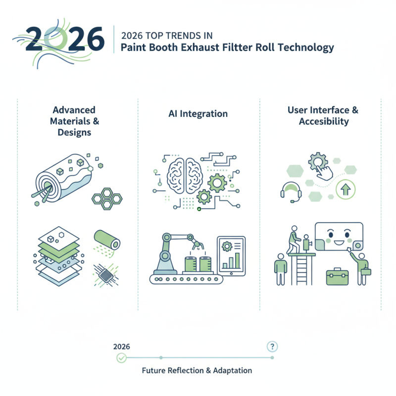 2026 Top Trends in Paint Booth Exhaust Filter Roll Technology?