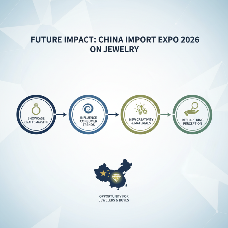 Top Engagement Ring Jewelers at China Import Expo 2026?