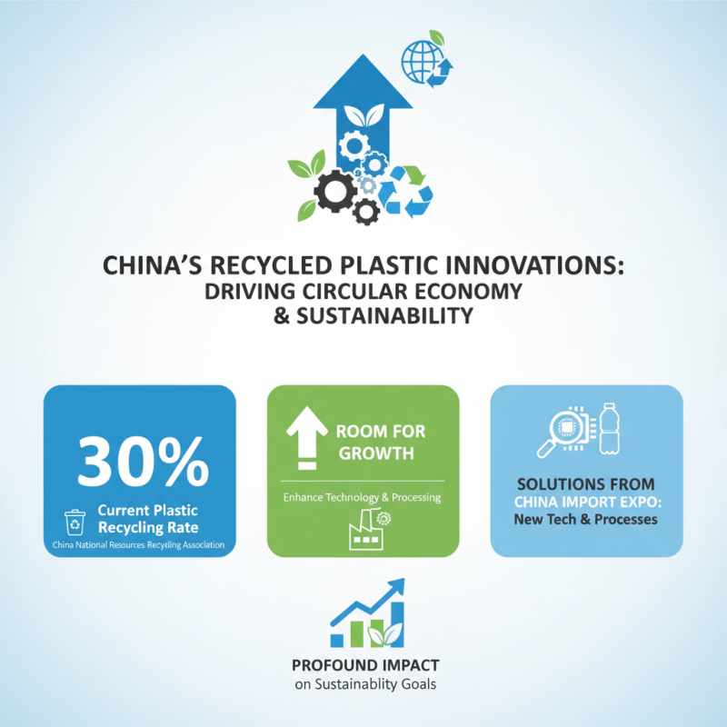 Top 10 Recycled Plastic Innovations at China Import Expo?