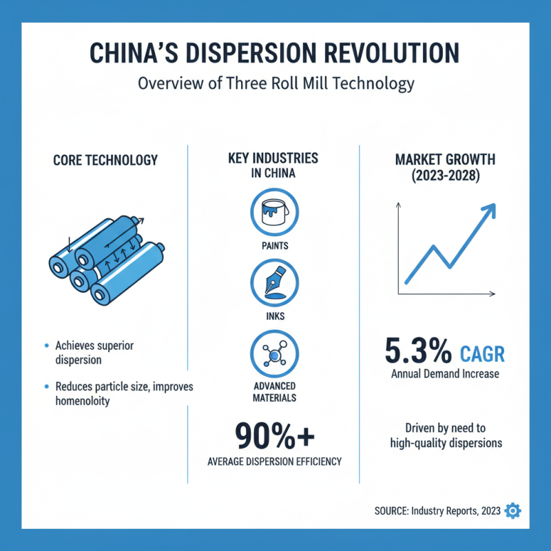 China Best Three Roll Mill Machine for High Quality Dispersion Solutions?