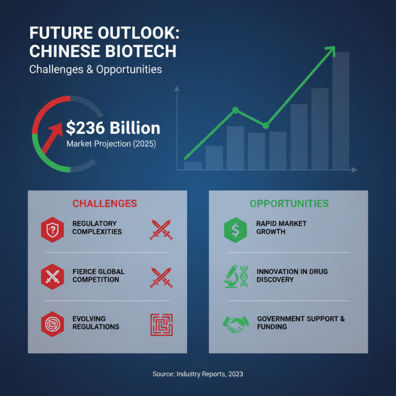 China Top Leading Biotech Companies Transforming the Industry Today?