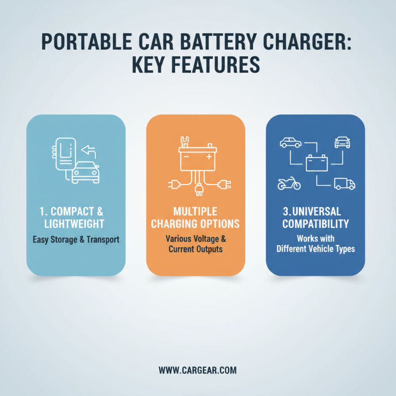2026 Best Portable Car Battery Charger Options for Your Vehicle?