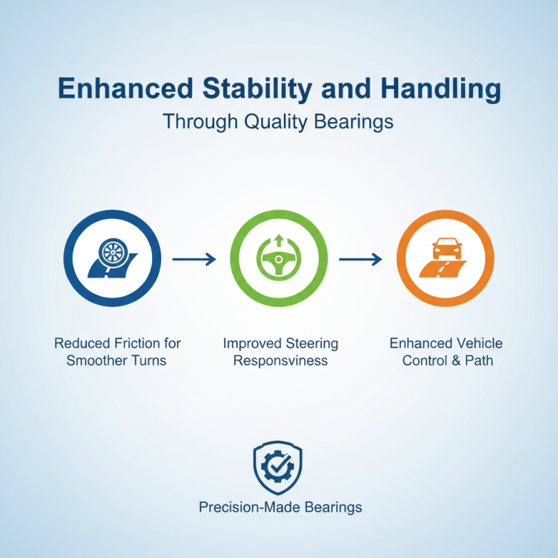 Top 10 Benefits of Using Auto Bearings for Your Vehicle Performance?