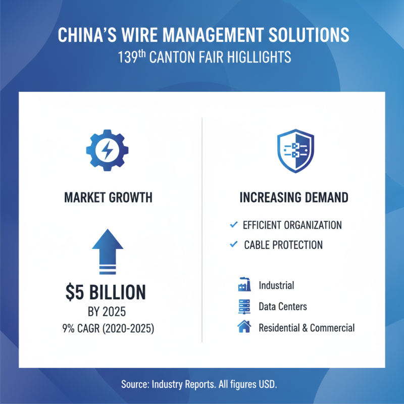 China Top Wire Management Solutions at the 139th Canton Fair?