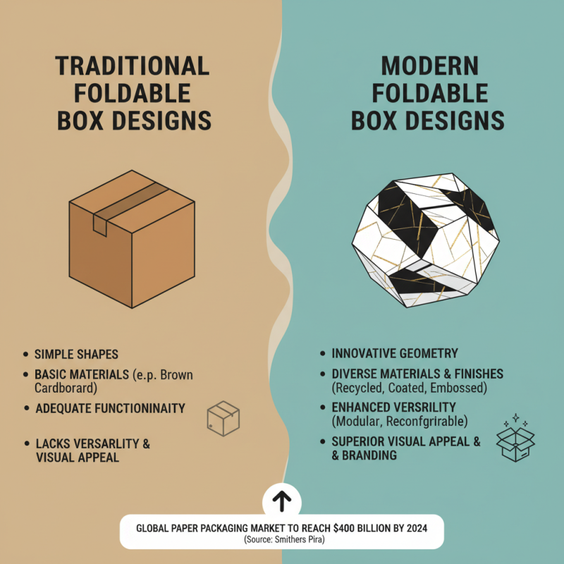 China Top Foldable Paper Box Designs for Packaging Solutions?