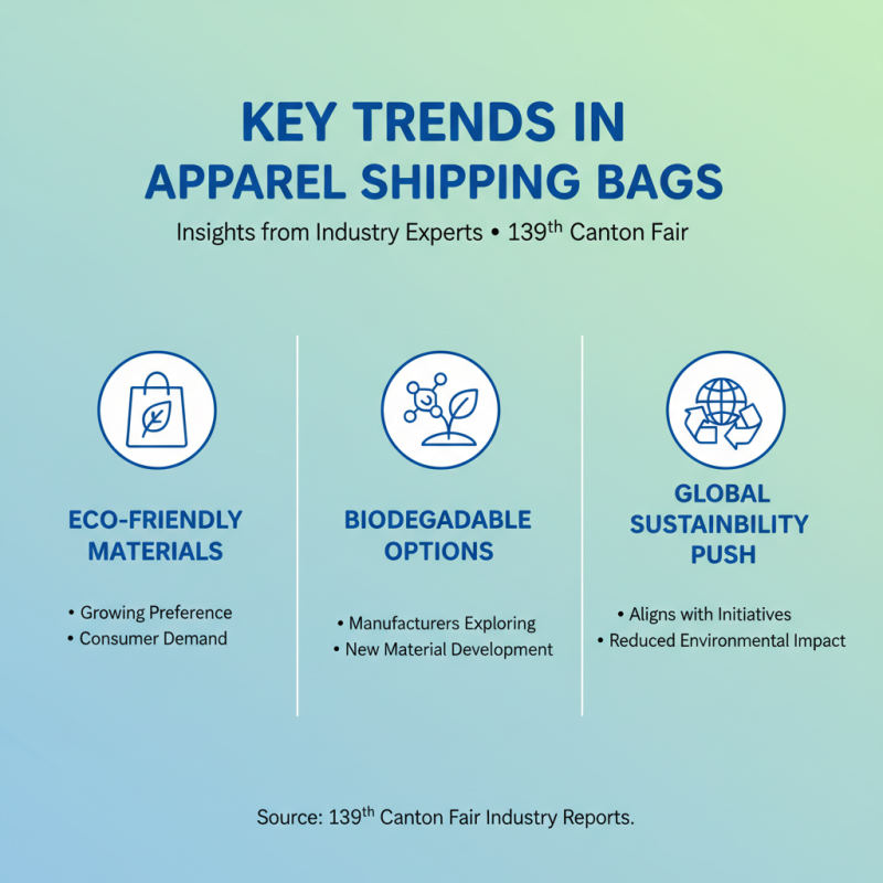 Apparel Shipping Bags Insights from the 139th Canton Fair?