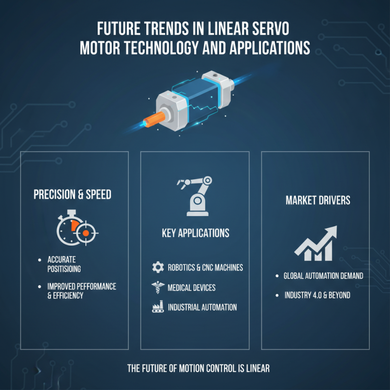 Why Choose a Linear Servo Motor for Precision Motion Control?