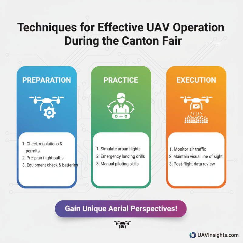 UAV With Camera Tips for Success at the 139th Canton Fair?
