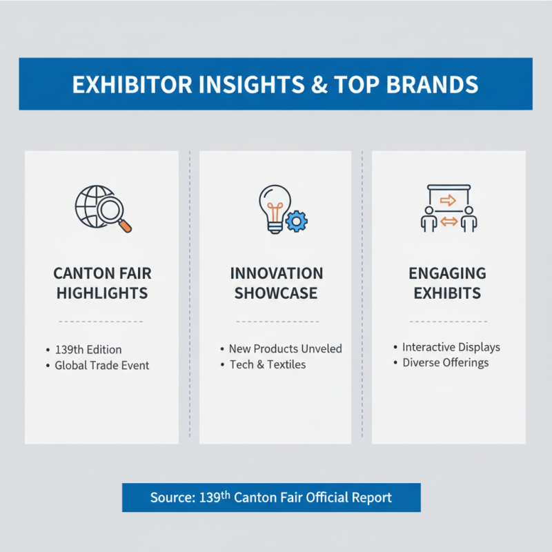 What is the Top Playground at the 139th Canton Fair?