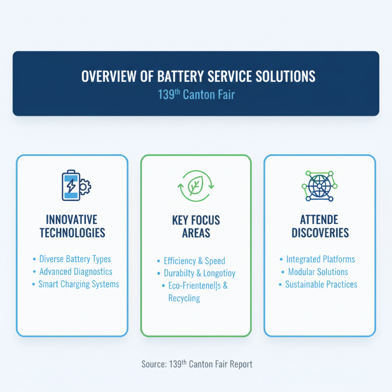 Top Battery Service Solutions at the 139th Canton Fair?