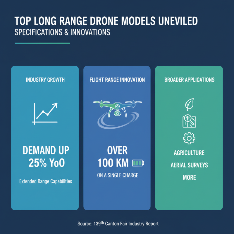 Best Long Range Drones Unveiled at the 139th Canton Fair?
