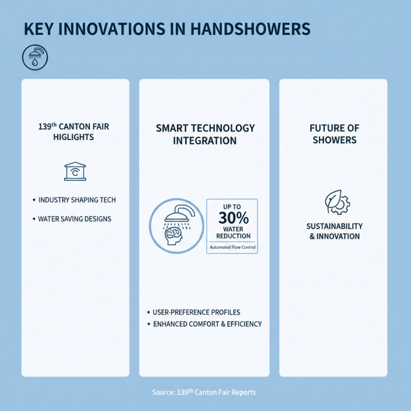 What to Expect from Handshowers at the 139th Canton Fair?