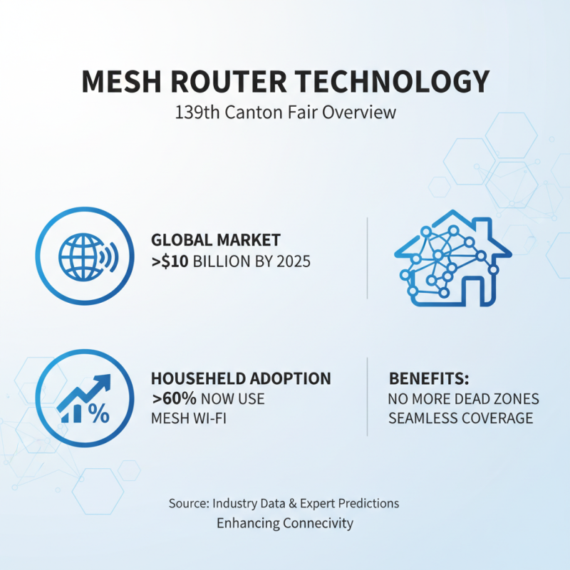 Top Mesh Routers Showcased at the 139th Canton Fair?