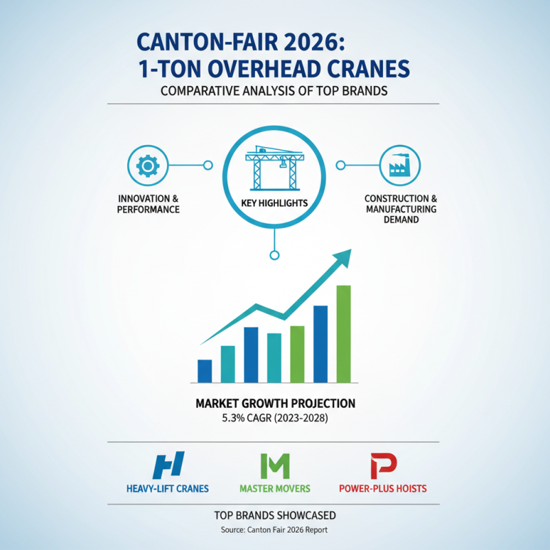 Best 1 Ton Overhead Crane at Canton Fair 2026 What to Know