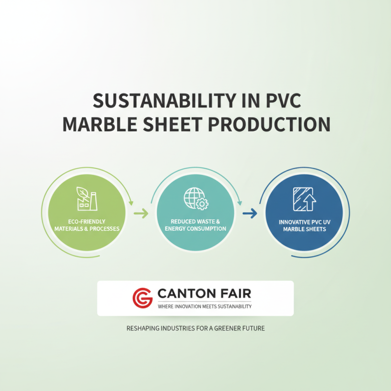 2026 Top PVC UV Marble Sheet Trends at Canton Fair?