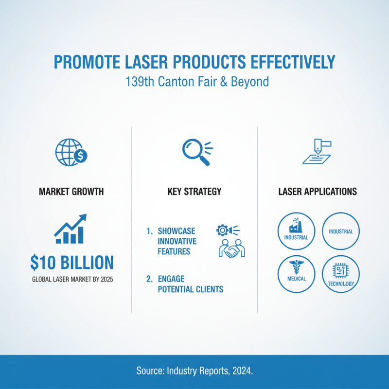 How to Use Technology Laser at the 139th Canton Fair?