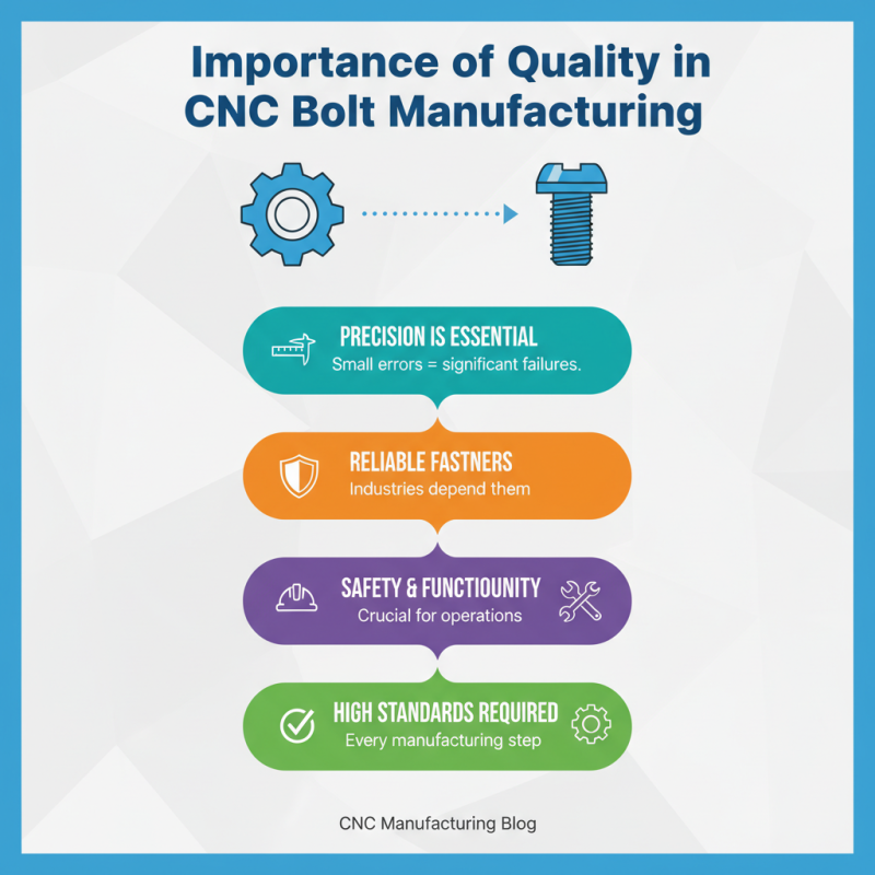 China Top Cnc Bolts A Comprehensive Guide to Quality and Applications?