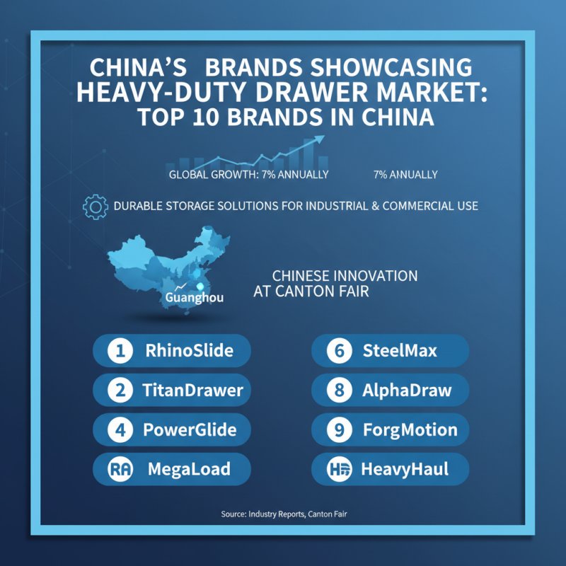 China Top 10 Heavy Duty Drawers at Canton Fair 2026?