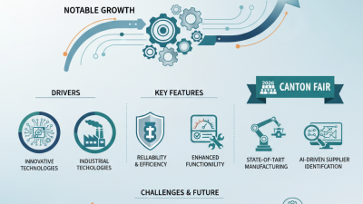 China Top Resilient Seated Valve Market Trends and Innovations?